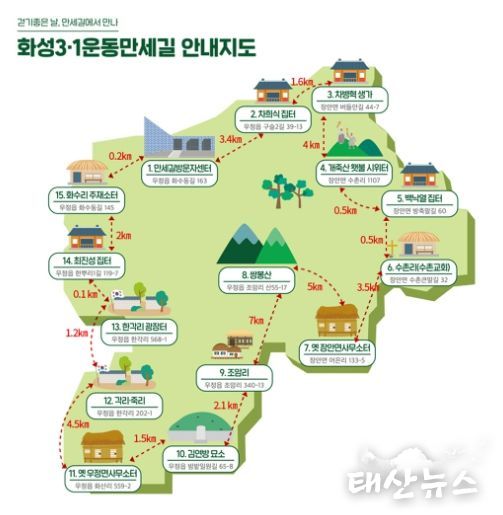화성특례시, 2025년 화성독립운동 주요지역 활성화 시민 공모사업 추진