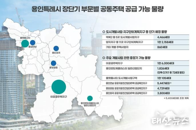 용인특례시 장단기부문별 공동주택 공급가능 물량