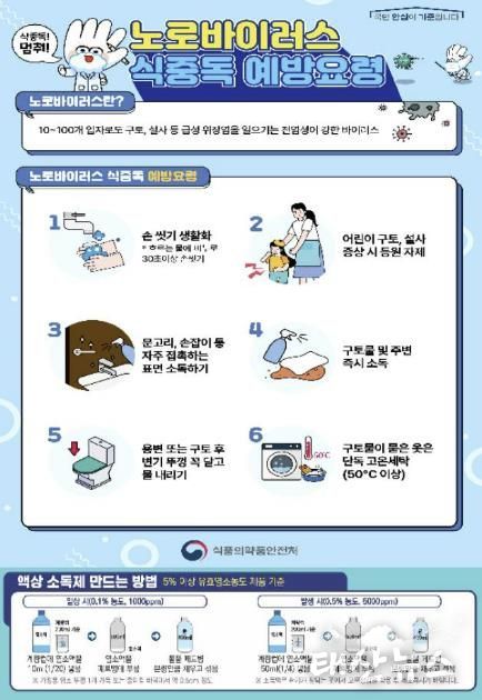 화성특례시, 봄 개학 대비 학교·유치원 급식소 등 합동점검 실시