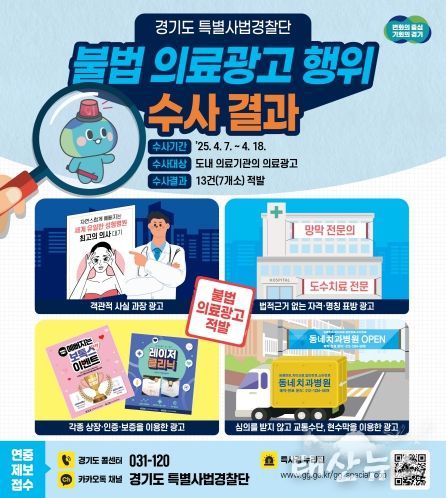 불법 의료광고 행위 권역수사 결과