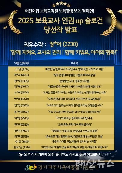 파주시육아종합지원센터, ‘보육교사 권리 업(UP) 슬로건 공모전’당선작 선정