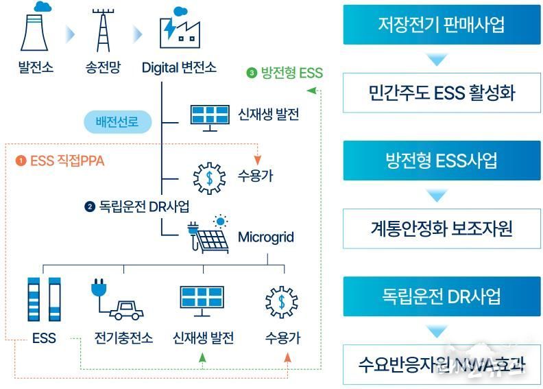 경기도_의왕_특화지역 이미지