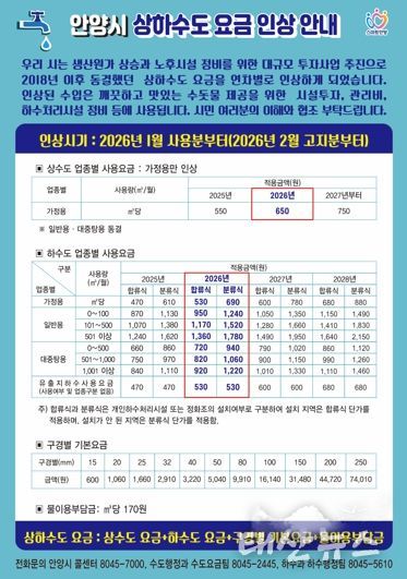 안양시, 상하수도 요금 인상…2026년 2월 고지분부터 적용
