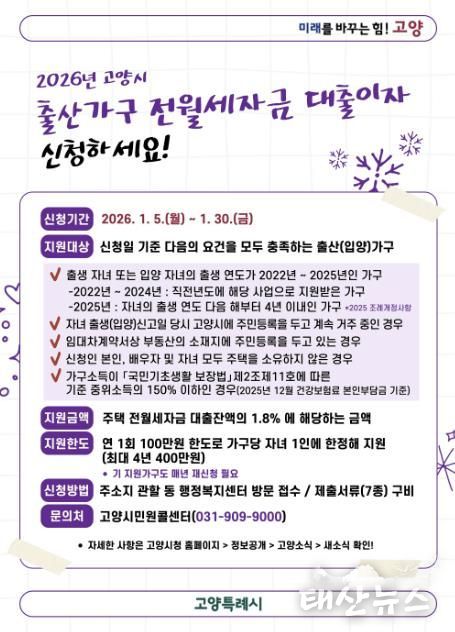 출산가구 전월세자금 대출이자 지원사업 안내문