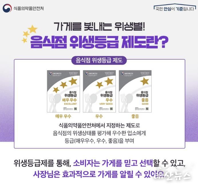 동두천시, 음식점 위생등급 지정업소 청소비 지원